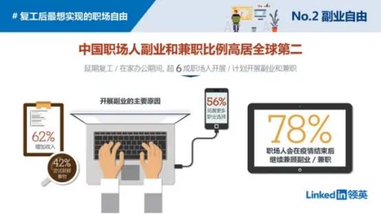 副业兼职，拓宽收入渠道的多元化选择