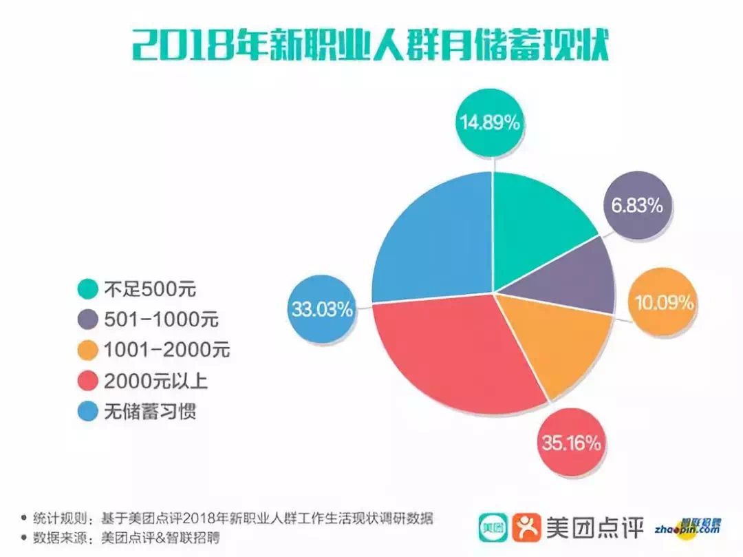 兼职工作的多样性与选择指南