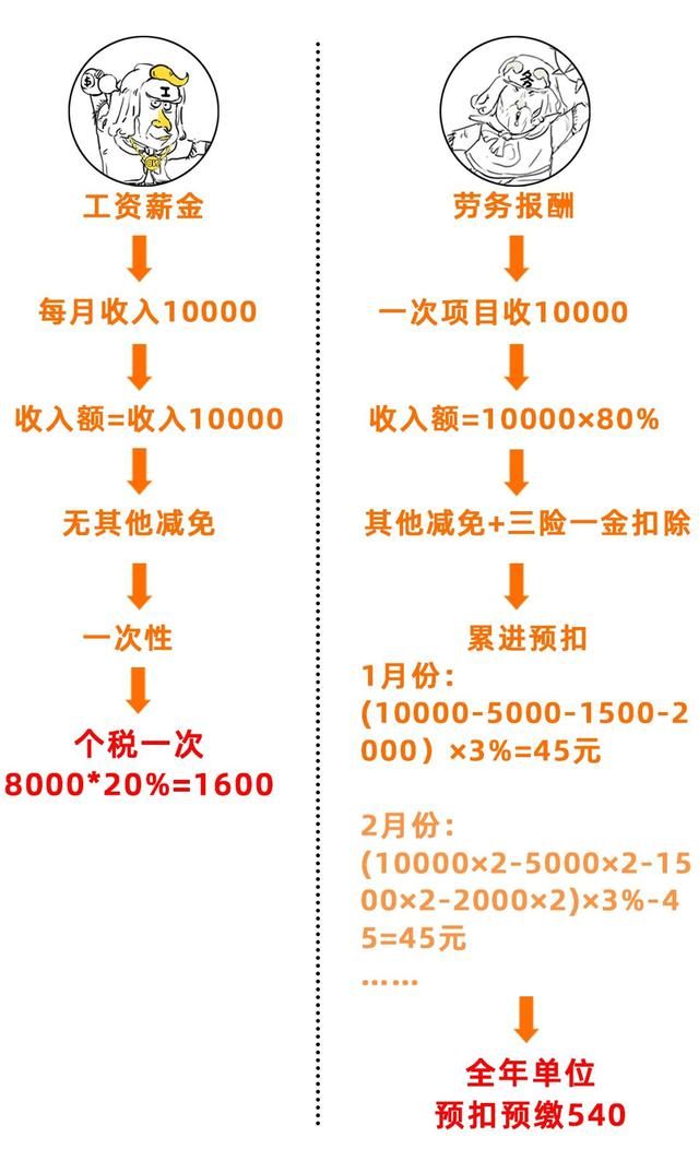 今晚六给彩，香港彩民的期待与惊喜