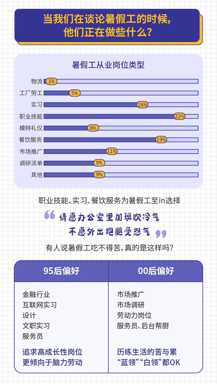 灵活就业 第6页