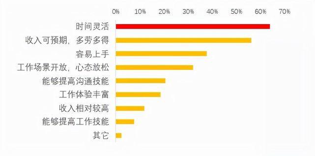在家兼职赚钱，探索最佳副业选择