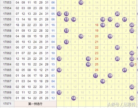 2018年双色球067期，梦想与希望的交汇