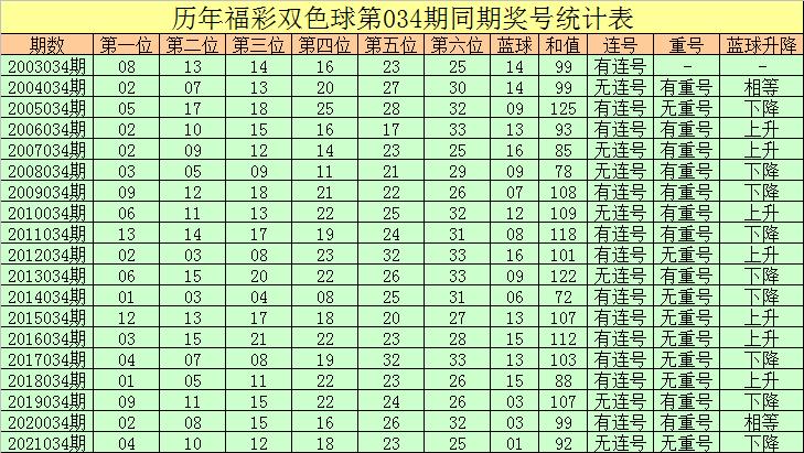 揭秘双色球开奖结果，数字背后的幸运与期待