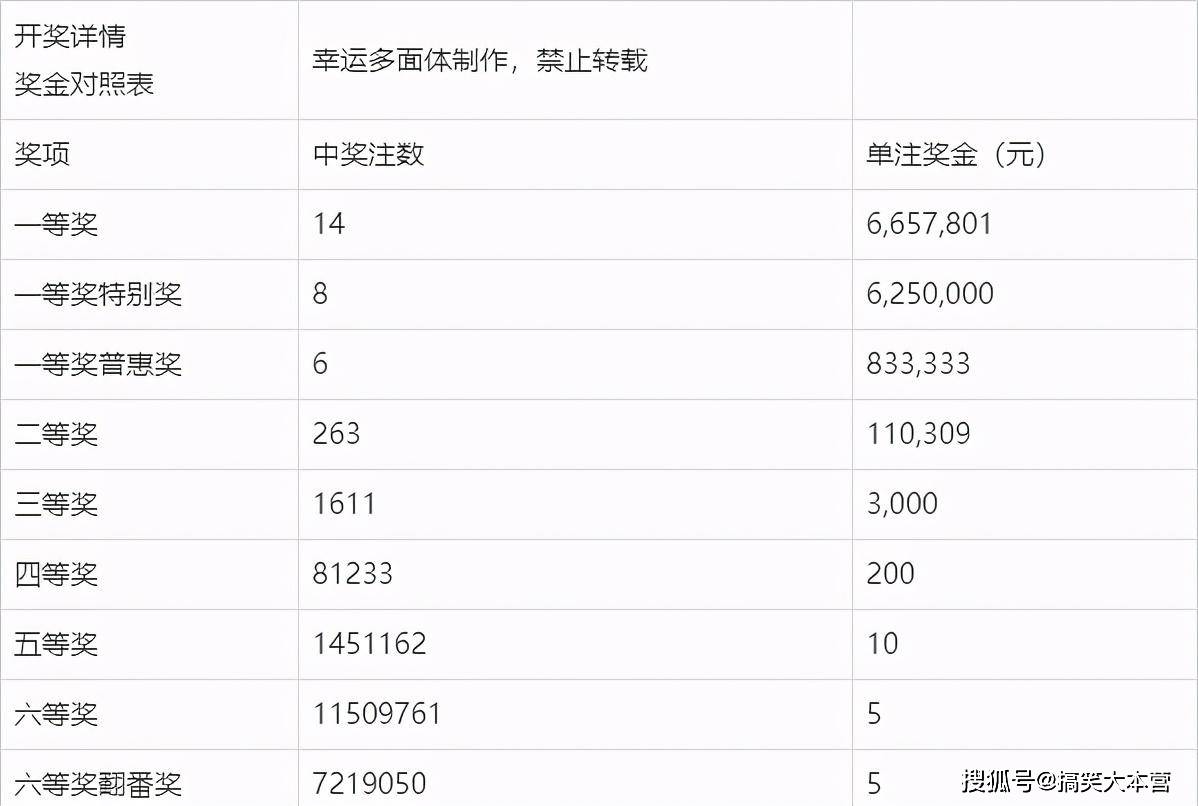 双色球开奖 第36页