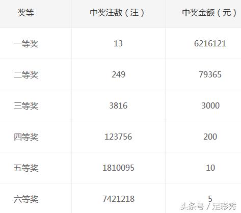 玩转双色球，蓝球杀号定胆的奥秘