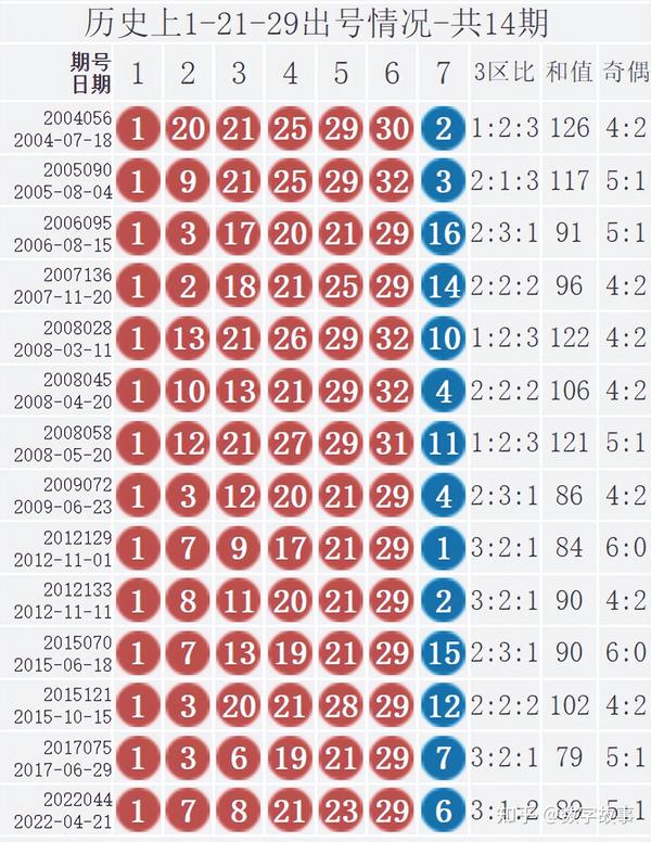 2020094期双色球开奖结果揭晓，幸运数字的碰撞与期待