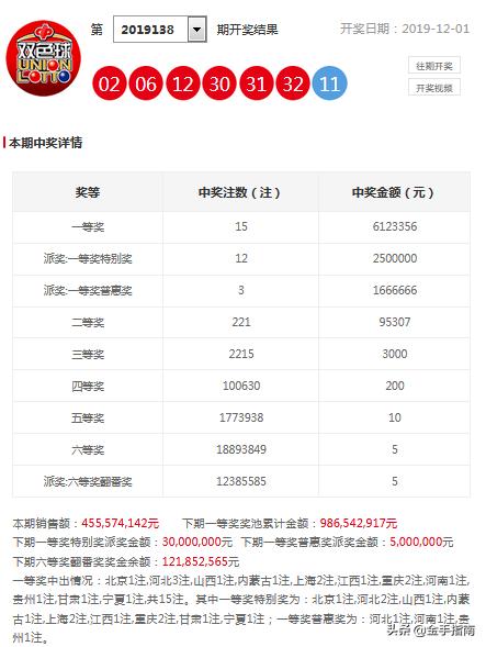 深度解析，双色球第139期二等奖号码预测策略与历史数据分析