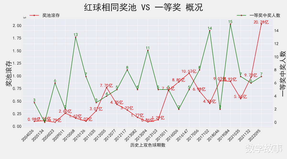 号码走势分析