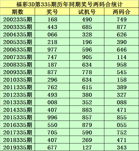 福彩3D模拟开奖号码预测，理性与艺术的结合
