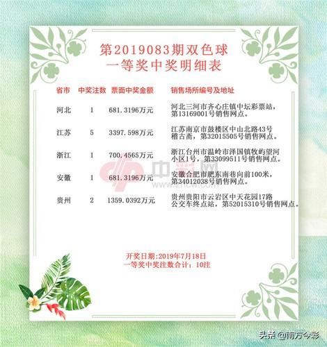 江苏七位数体彩今晚开奖时间揭秘，揭秘开奖流程与购彩攻略