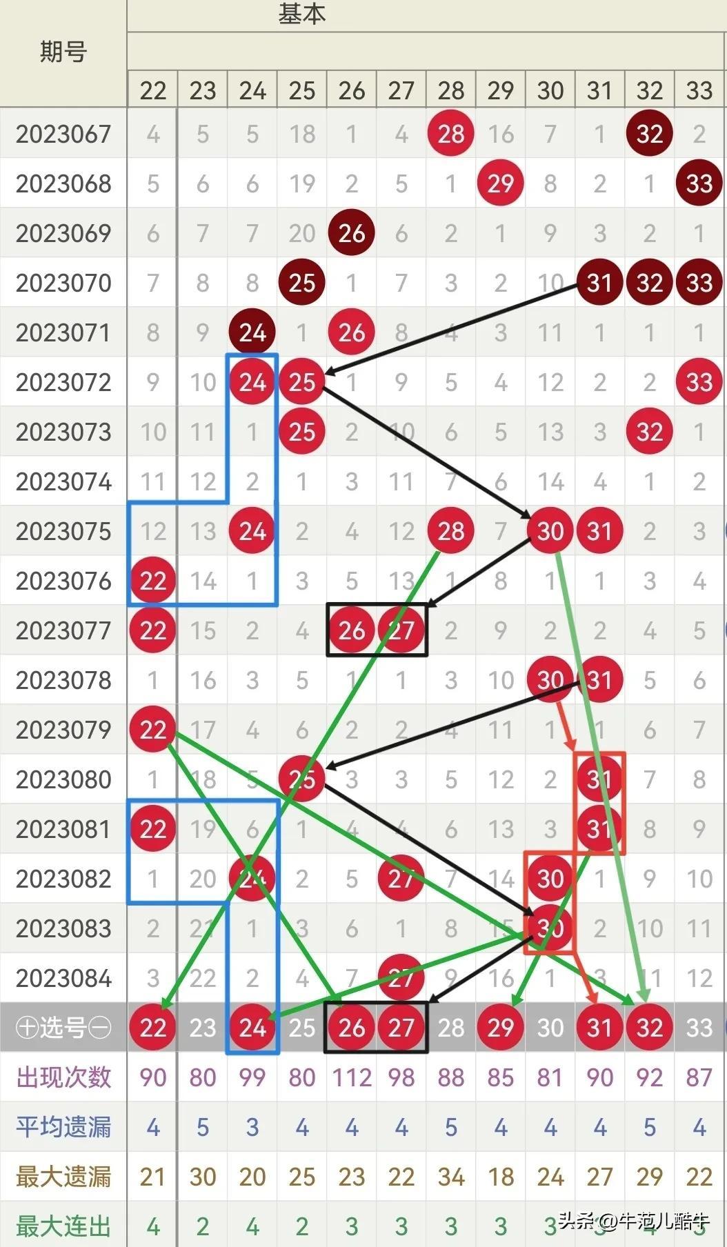 2023085期双色球开奖结果揭晓，幸运数字照亮梦想之光