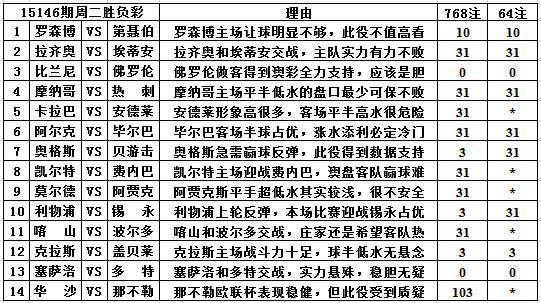 揭秘香港今晚六给彩开奖结果，概率与幸运的交织香港今晚六给彩开奖结果查询表今天
