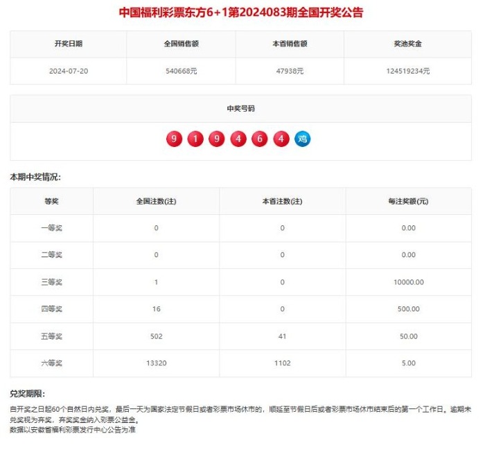 保洁兼职 第166页