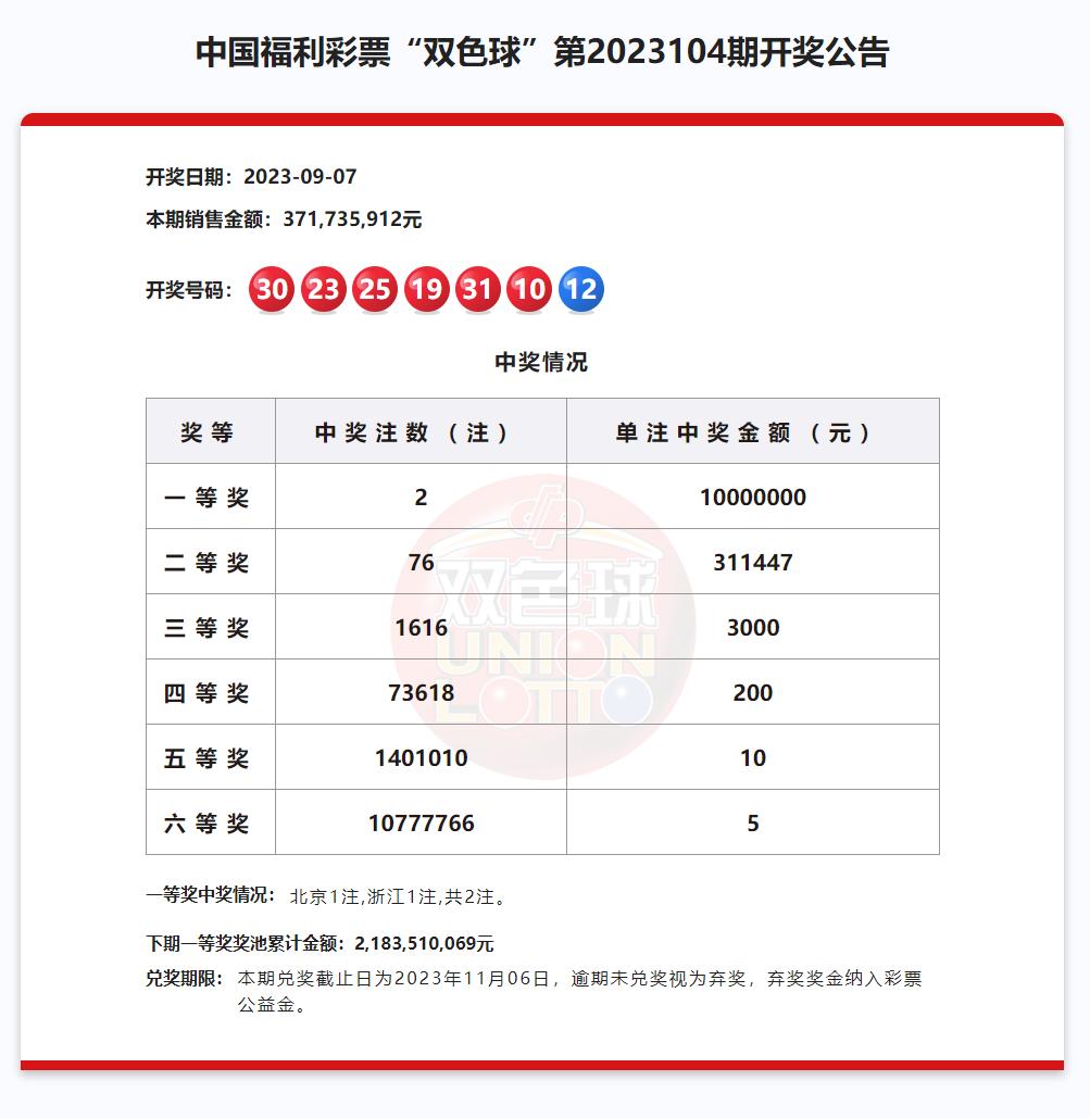 探索双色球6+1的奥秘，揭秘开奖号码的奇妙世界