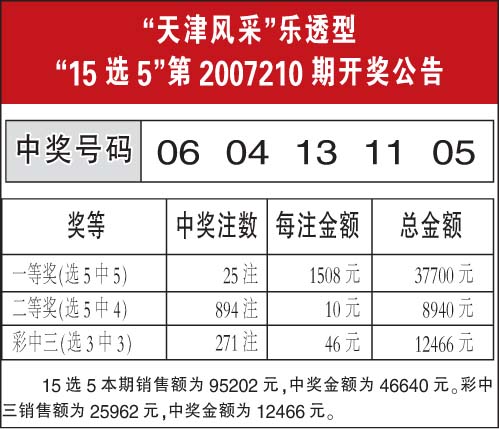 31选7，揭秘彩票走势图表中的奥秘