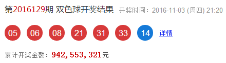 智选未来，双色球下期预测专家精准推荐号码