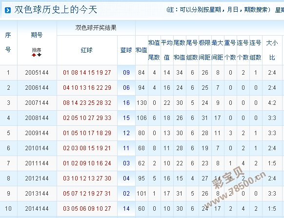 探索双色球蓝球振幅走势图，综合版解析与策略