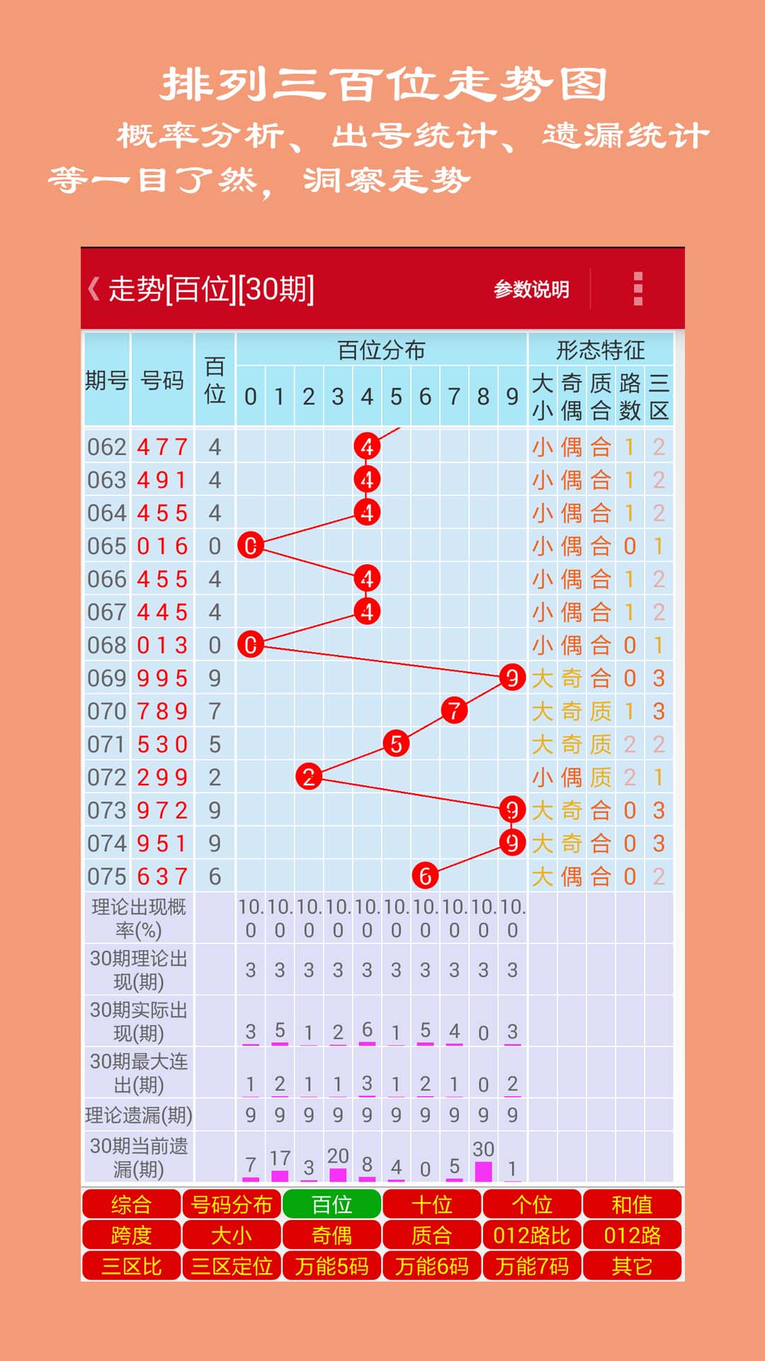 探索大乐透综合走势图表综合版，揭秘数字背后的奥秘