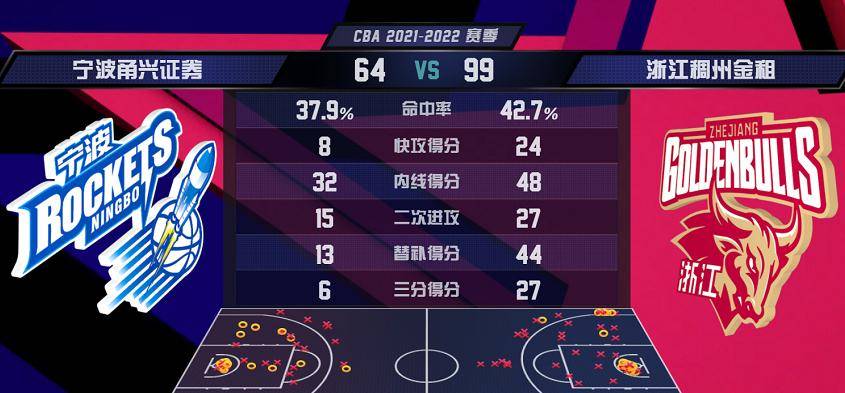 篮球比分直播网，球迷的实时盛宴