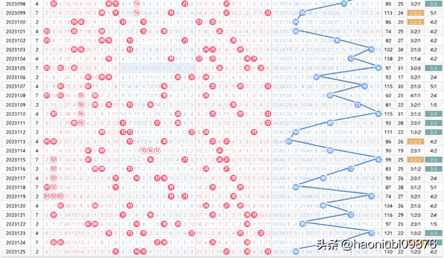 探索2024085期双色球，数字背后的幸运与智慧
