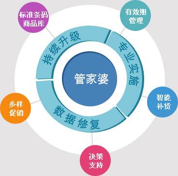 揭秘管家婆三期内必开一期的神秘原理