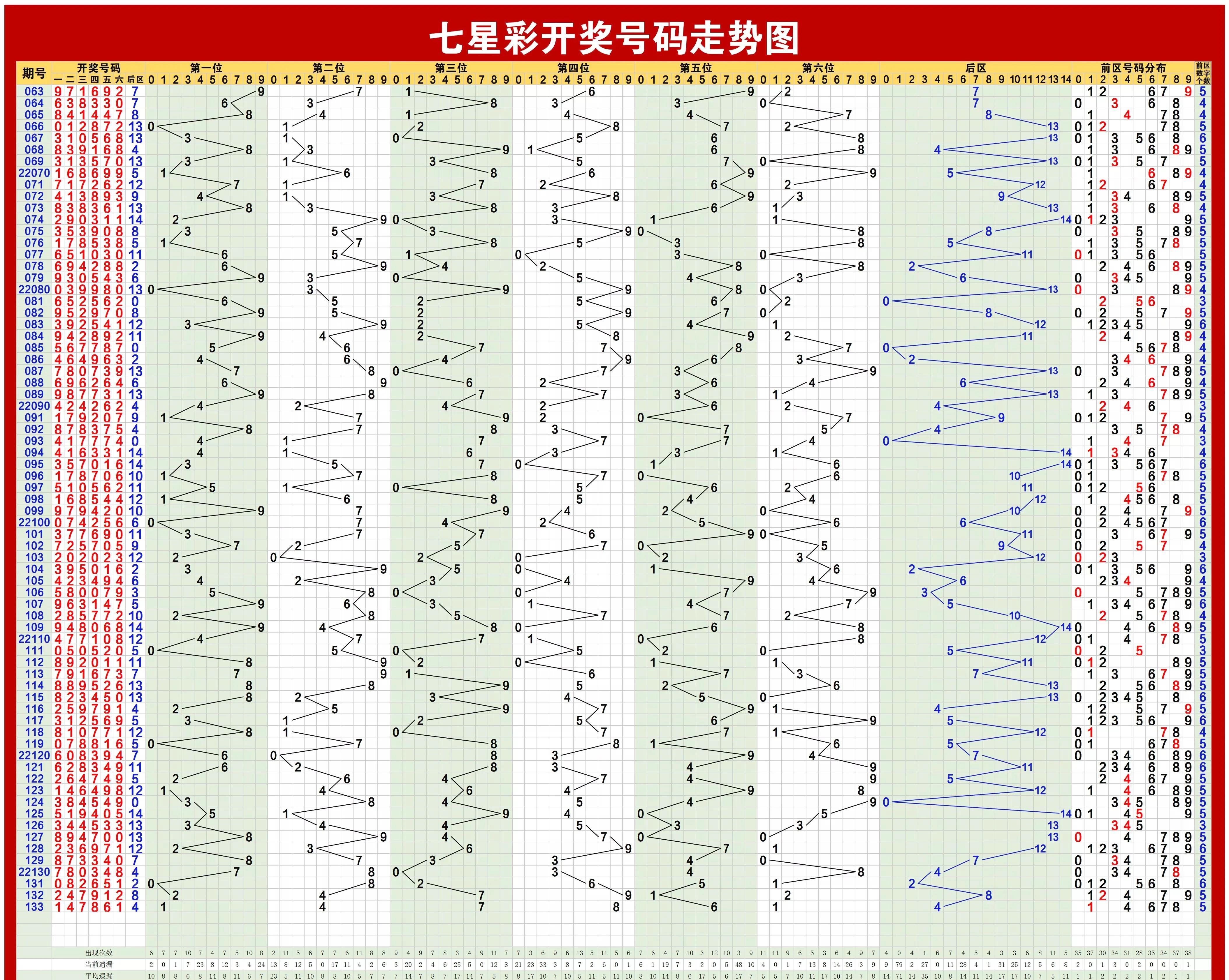 360大乐透走势图表大全，解锁数字背后的秘密
