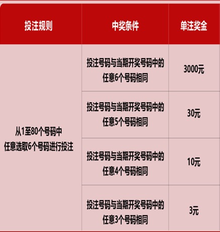 快乐8复式投注