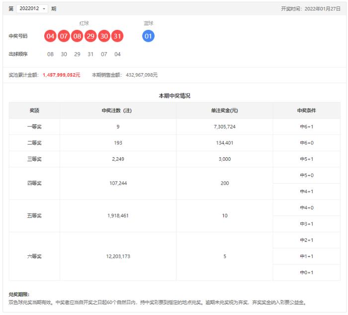 2012年双色球走势分析与预测，趋势、规律与未来展望
