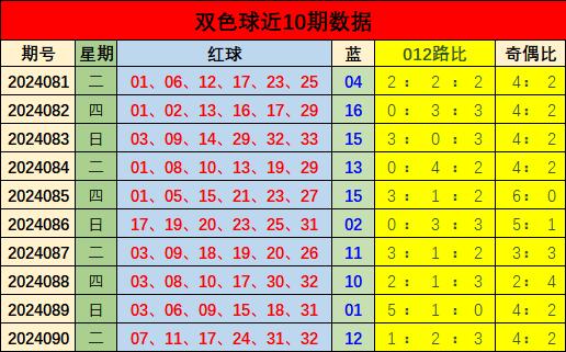 幸运数字 第13页