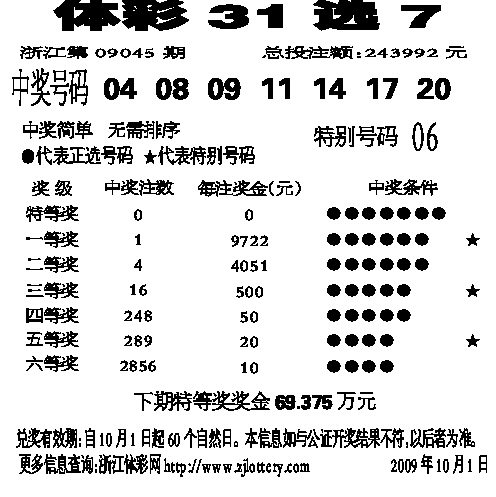 探索体彩三十一选七，开奖走势图中的奥秘与乐趣