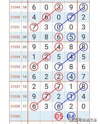 排列五5不同怎么打，策略与技巧解析