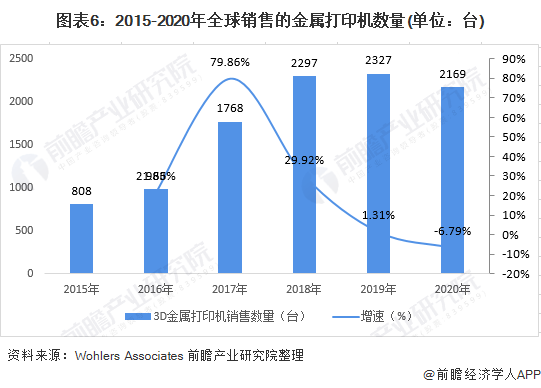 3D和尾走势图专业版带连线，深度解析与实战应用