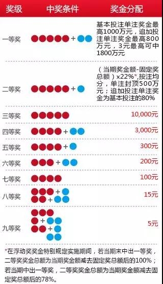 揭秘六爻彩票，探寻天机与概率的交织