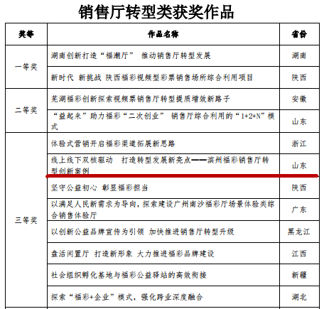 探索中国福利彩票快乐八中奖查询的奇妙之旅