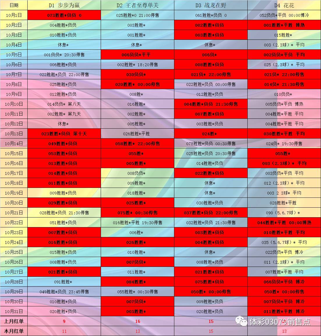 双色球杀蓝号策略汇总，科学选号，提升中奖概率