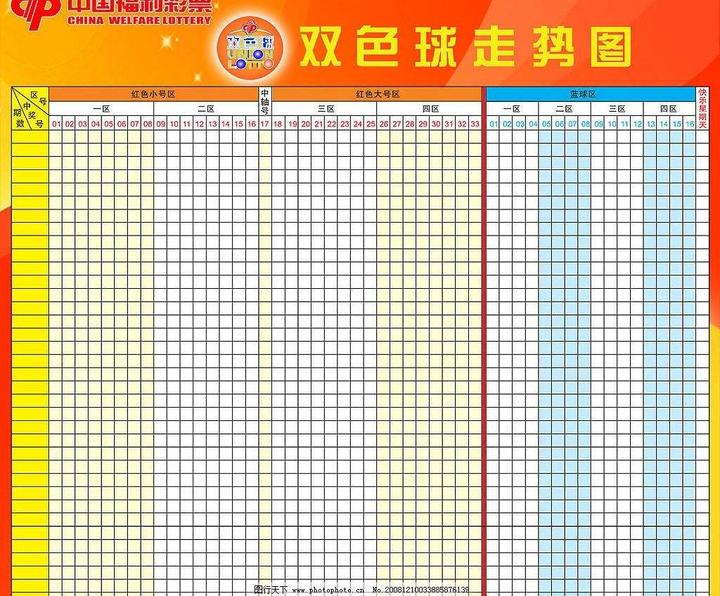 探索双色球奥秘，构建双色球走势分析表