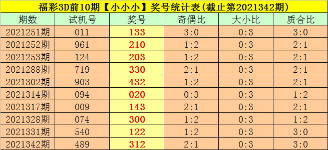 兼职猫 第157页