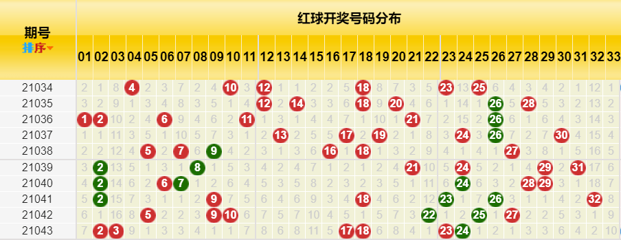 最近四十期双色球开奖结果深度解析与趋势探讨