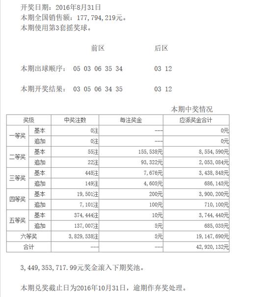 今日大乐透专家预测汇总，洞悉数字背后的奥秘