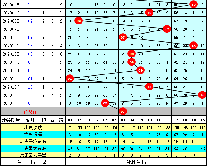 双色球开8 2，揭秘数字背后的幸运与策略
