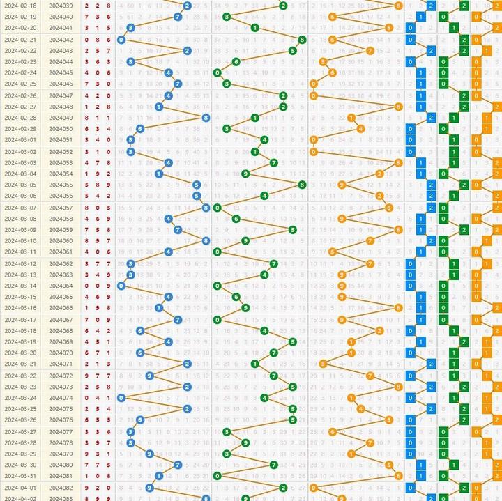 福彩500期走势图，透视数字背后的奥秘与策略