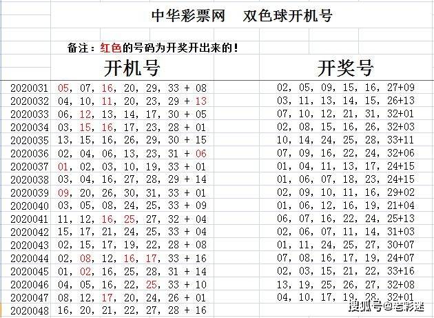 2020048双色球开奖揭秘，数字背后的幸运与期待