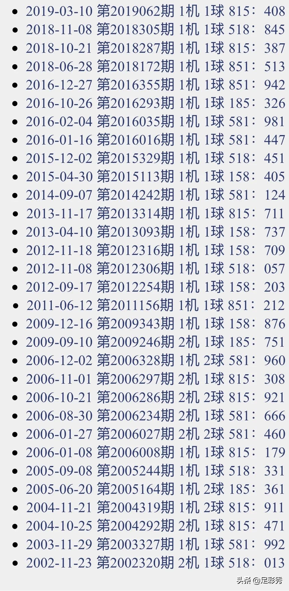 千禧体彩排列3，揭秘开机号与试机号的奥秘