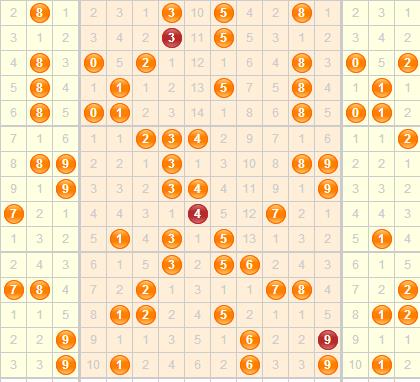 2011年3D基本走势图，透视彩票市场的数字奥秘