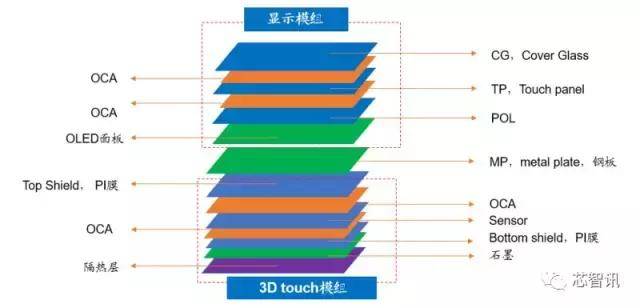探索3D开奖走势图，揭秘和值背后的奥秘
