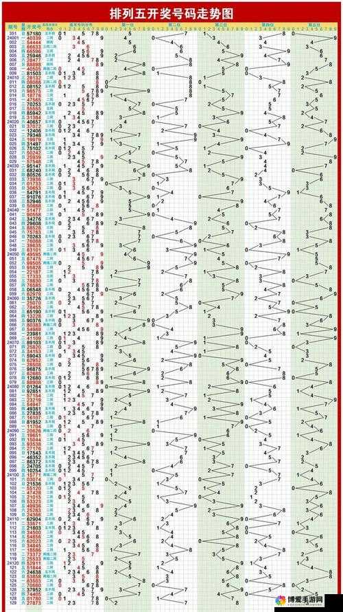揭秘2007年排列五南方走势图，数字背后的奥秘与趋势分析
