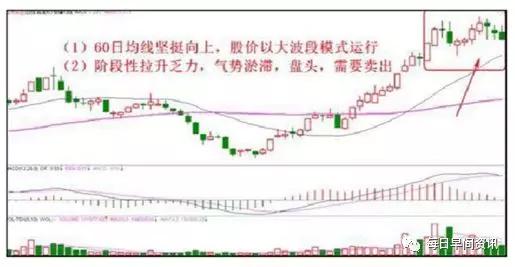 走势图排列五，新浪爱彩的数字游戏与策略分析
