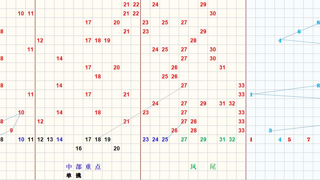 福彩双色球红蓝走势图带坐标，揭秘数字背后的奥秘