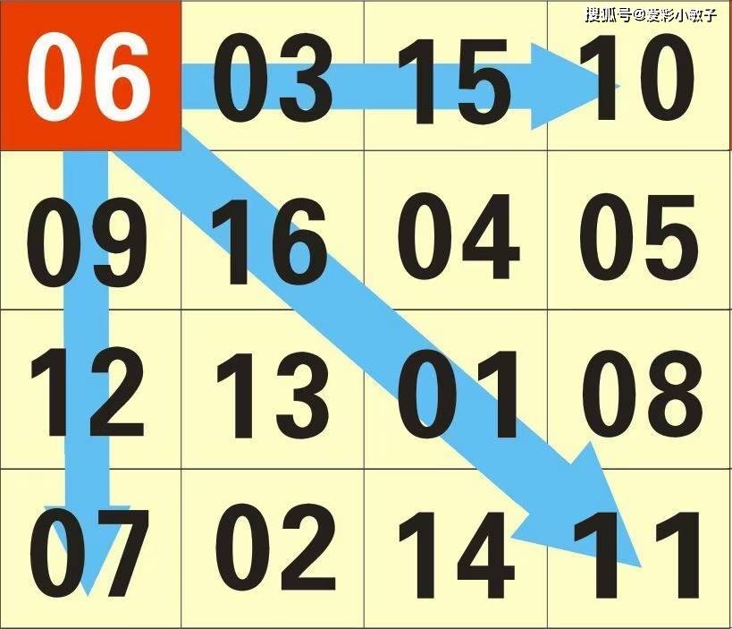 探索双色球2023083期的数字奥秘与幸运之道