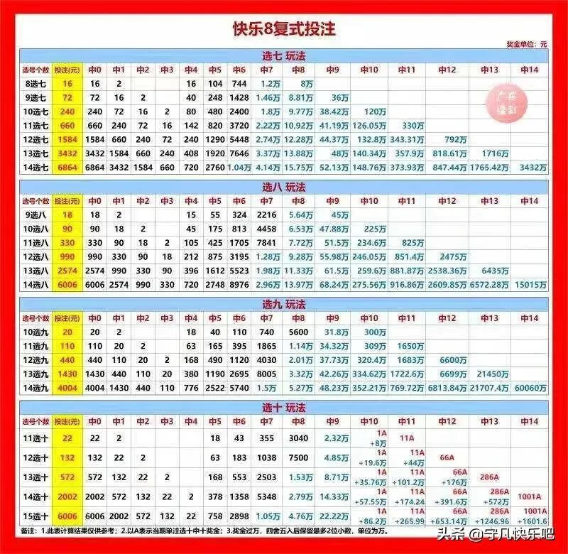 探索中国福彩快乐8，综合走势图下的数字奥秘